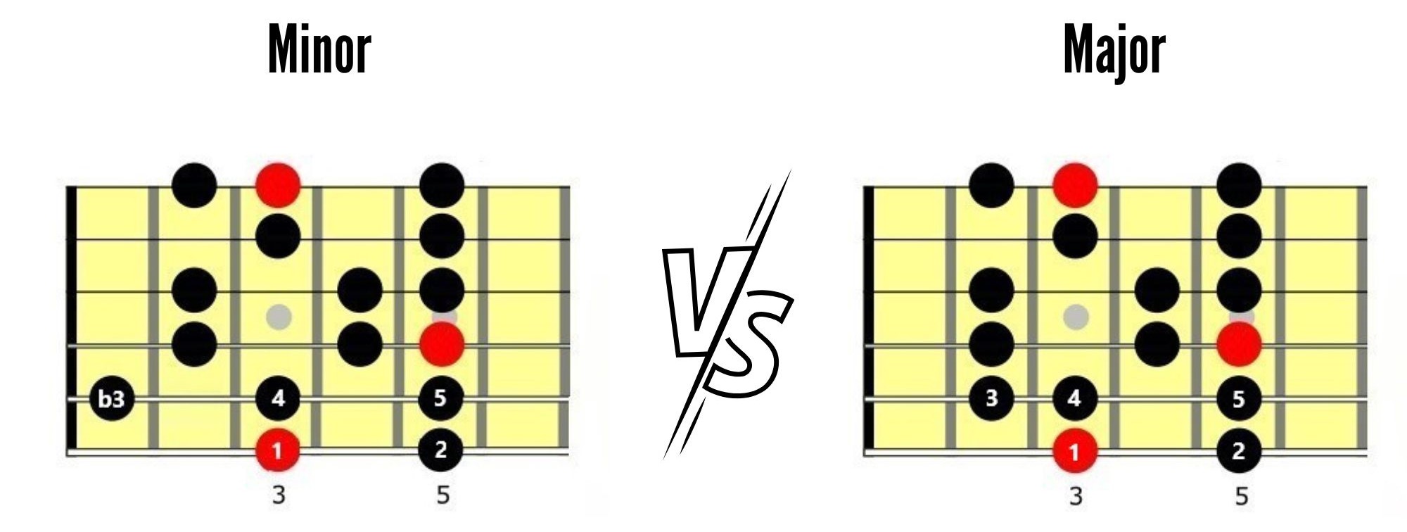 Everything You Need to Know About Triads On Guitar